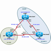 CCNA R&S Lab Setup Instructions